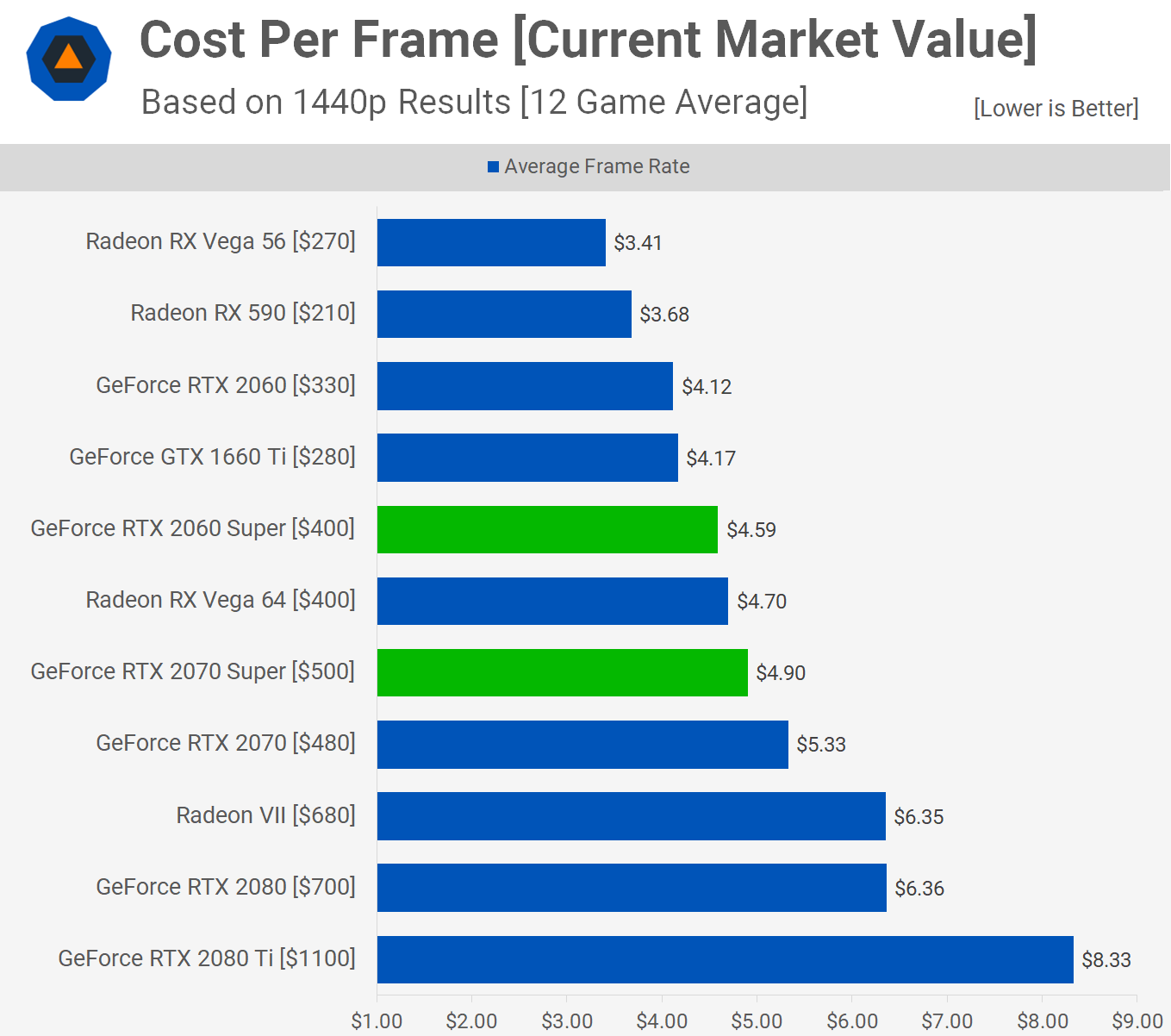 2060 super какую взять. 2060 super какую взять. Тест rtx 2060 в 3dmark 11. Benchmark geforce 2060. 2060 super фпс в играх.